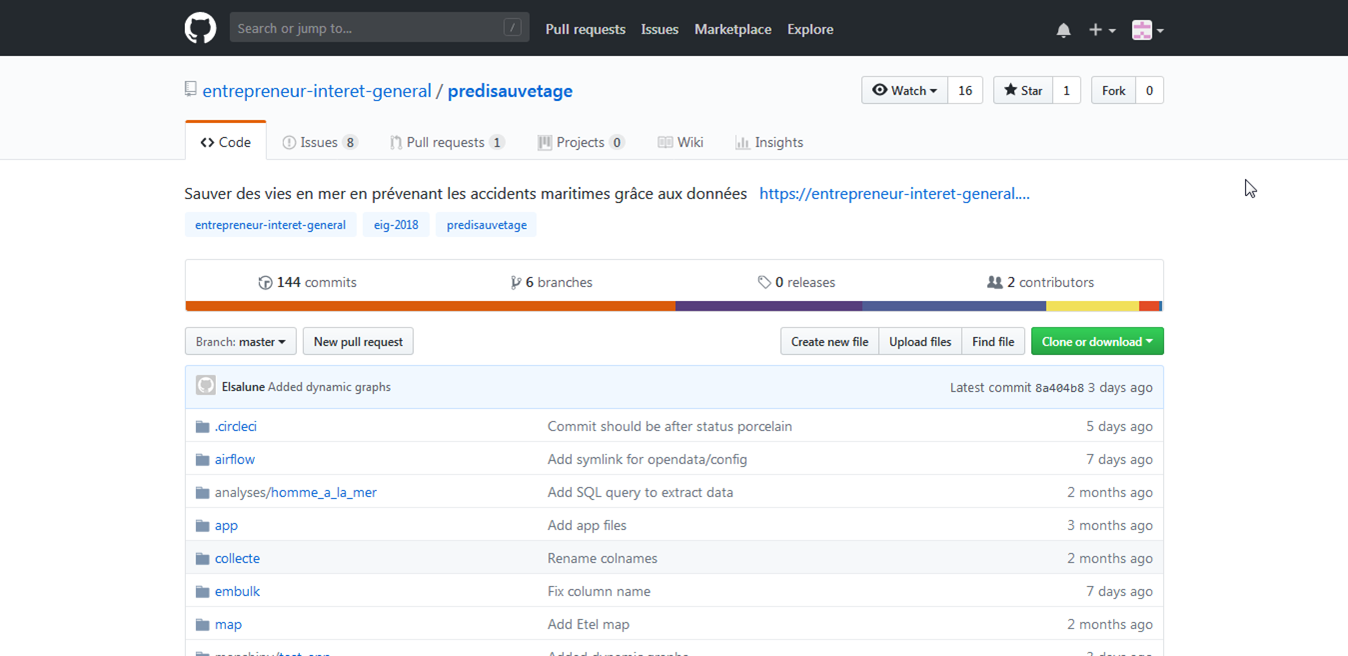 Le dépôt GitHub du défi Prédisauvetage : une page web avec plusieurs
dossiers